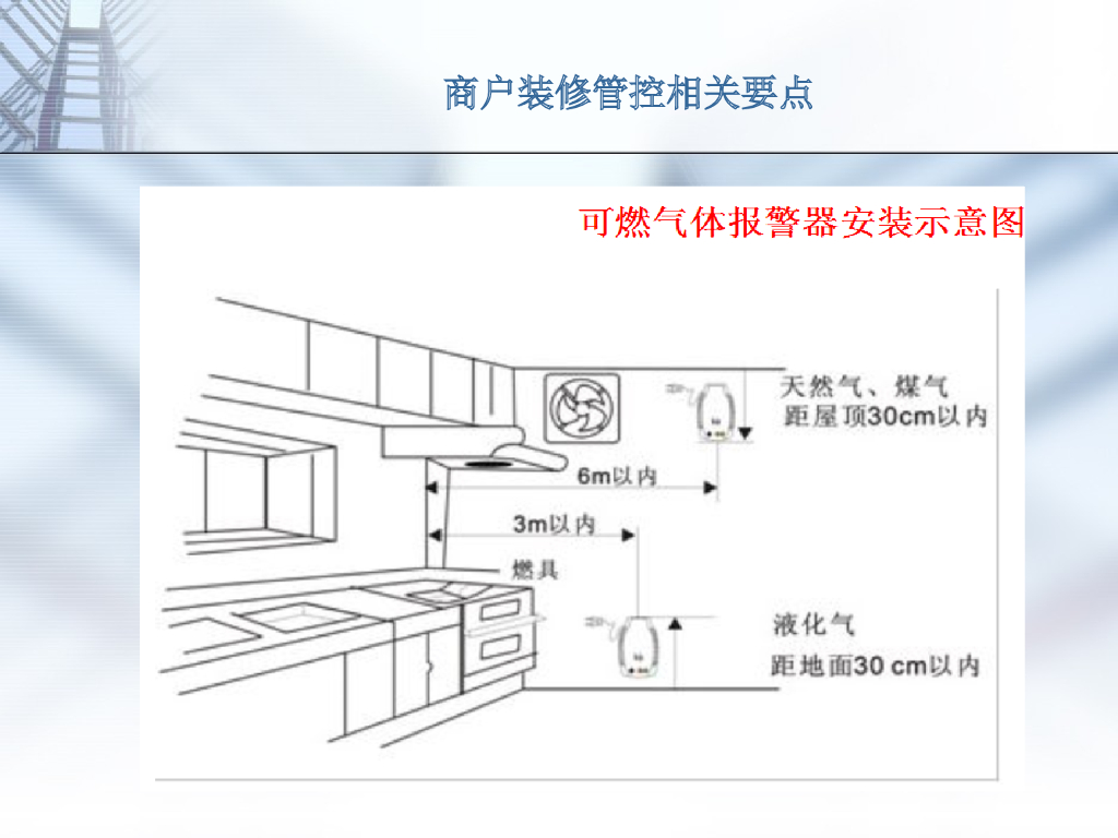 商户装修管控相关要点-23p_第10页