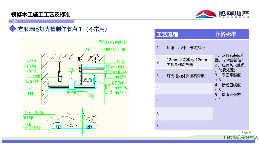 精装修木工及涂饰工程工艺节点做法图集-32p_第6页