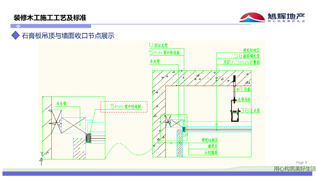 精装修木工及涂饰工程工艺节点做法图集-32p_第9页