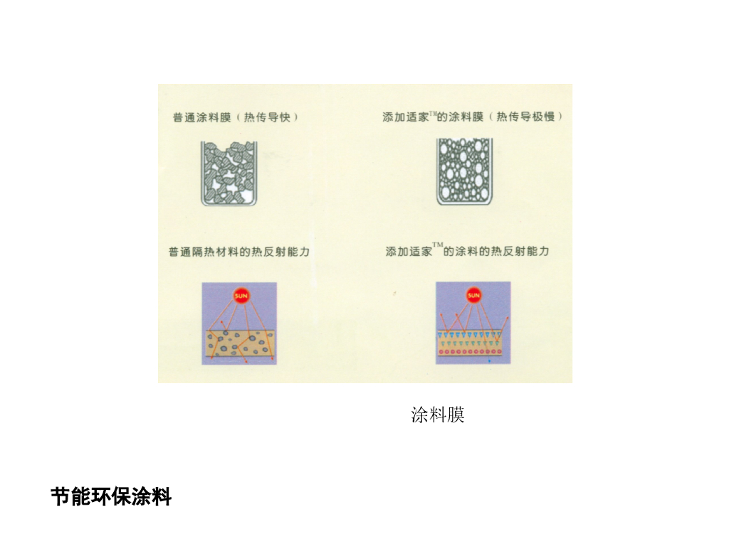 建筑装饰材料图鉴大全-涂料类_第8页