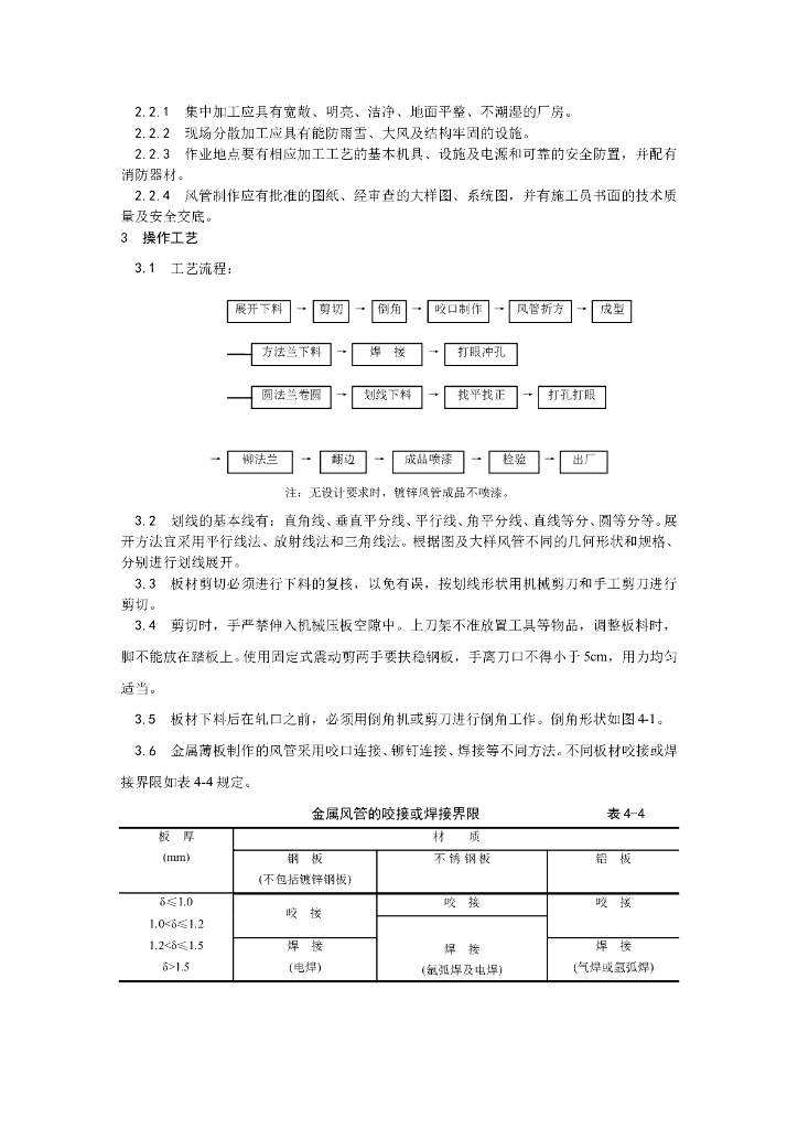 金属风管制作工艺_第2页