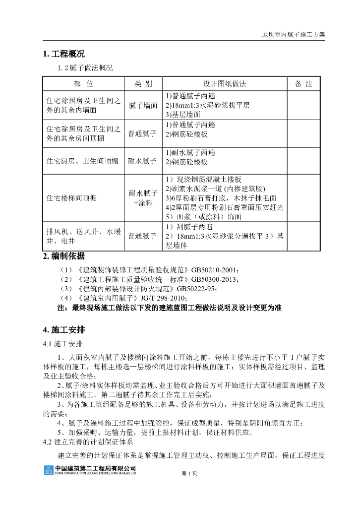 室内腻子施工组织方案_第1页