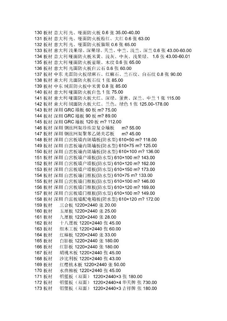 装饰材料价格大全7000种_第4页