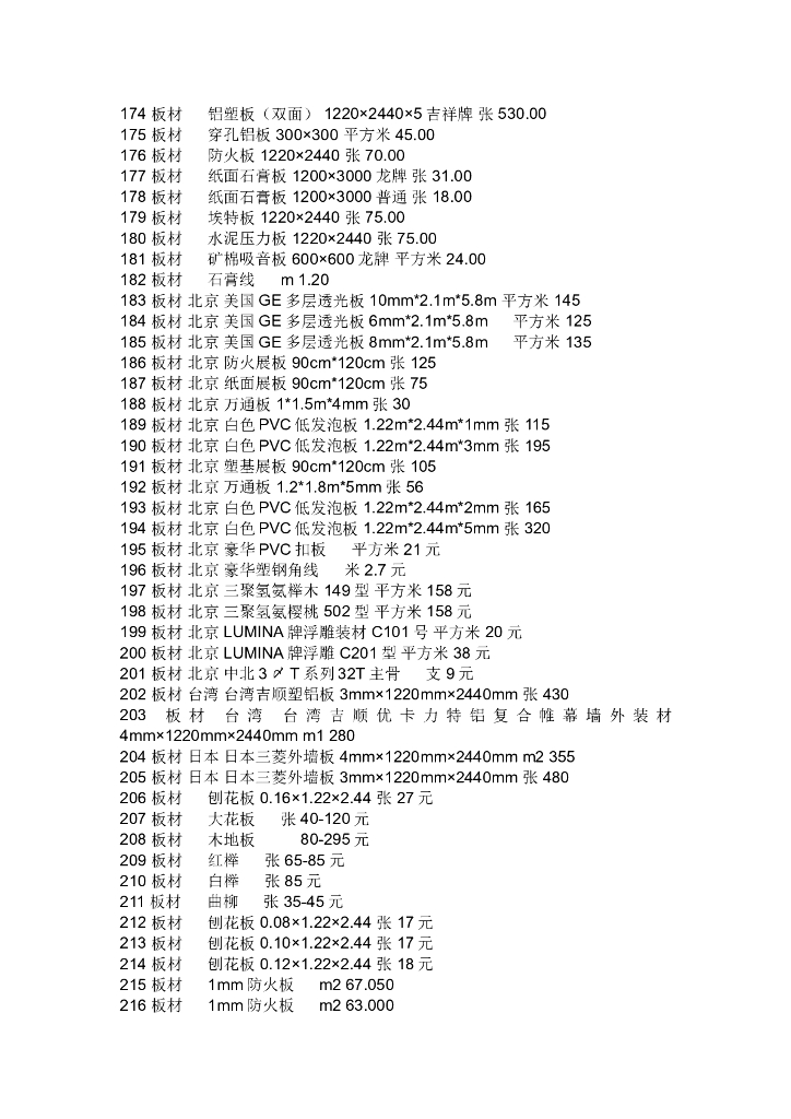 装饰材料价格大全7000种_第5页