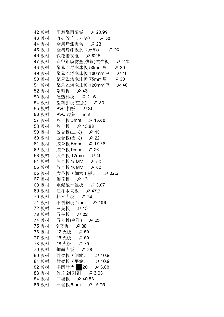 装饰材料价格大全（7000个材料价）_第2页