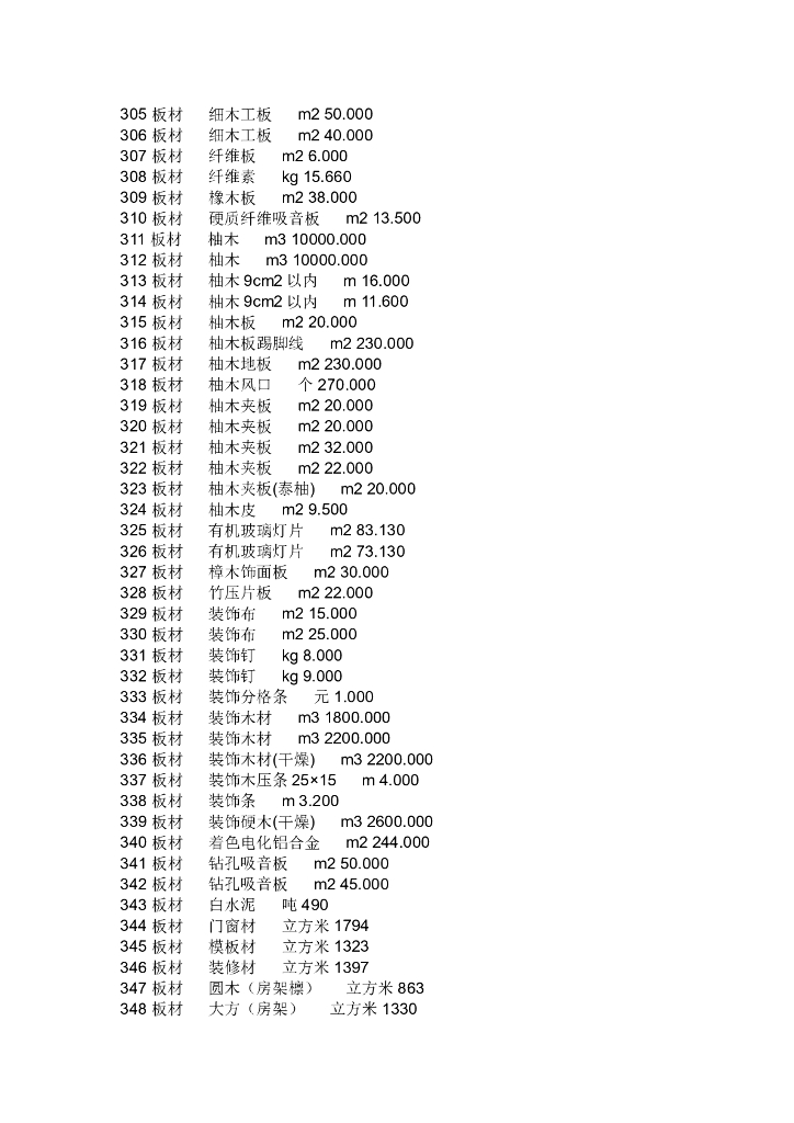 装饰材料价格大全7000种_第8页