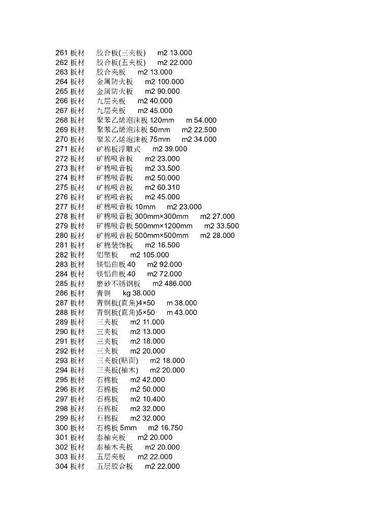 装饰材料价格大全（7000个材料价）_第7页
