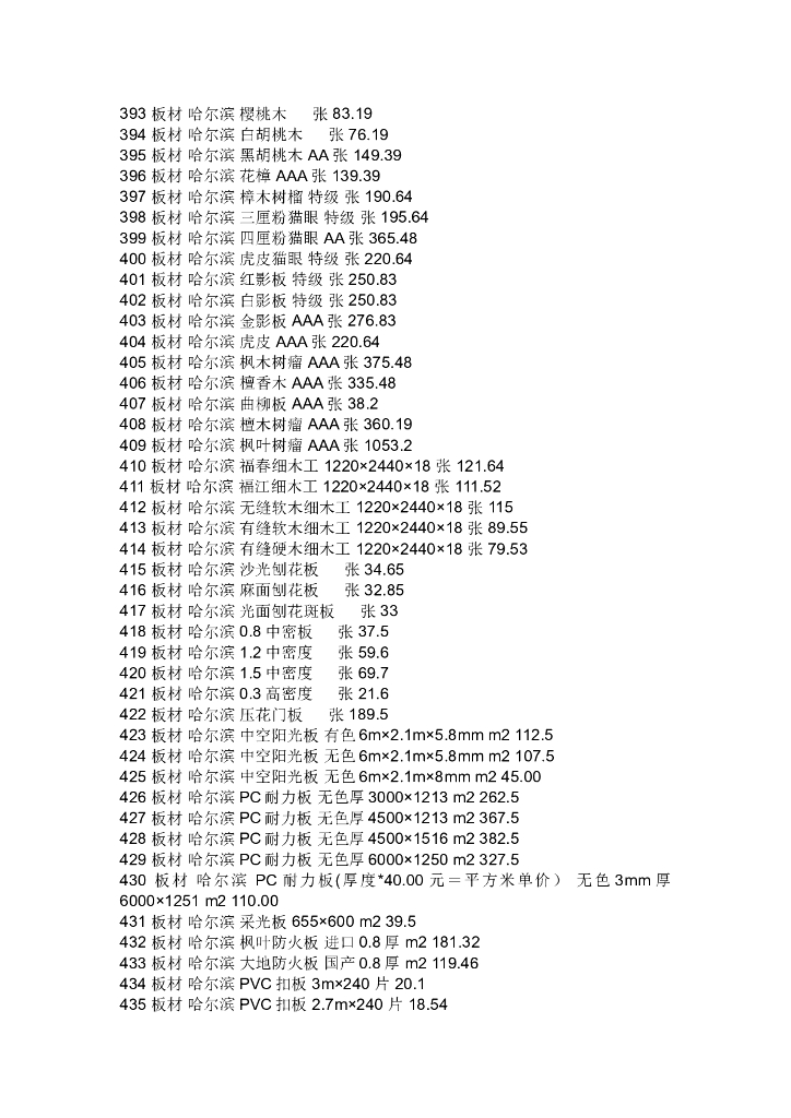装饰材料价格大全7000种_第10页