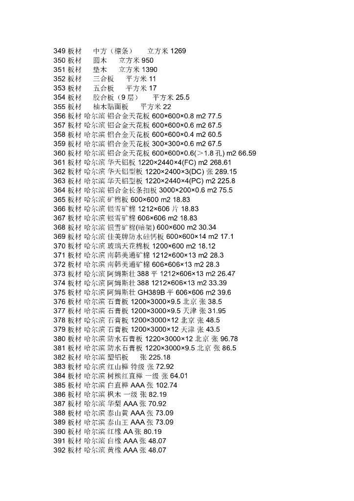装饰材料价格大全（7000个材料价）_第9页