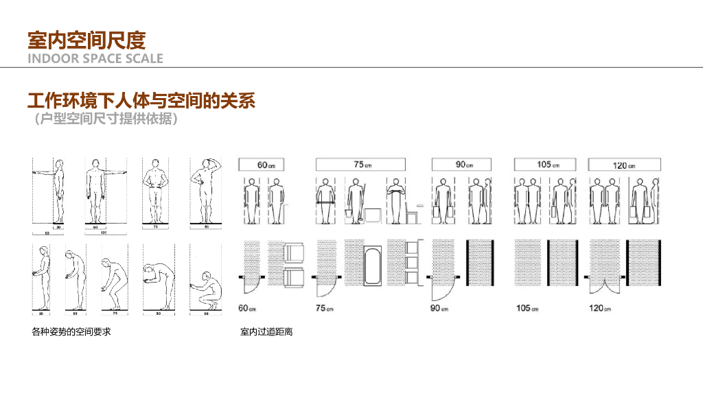 户型设计研究与优化思维解析(PPT+172页)_第6页