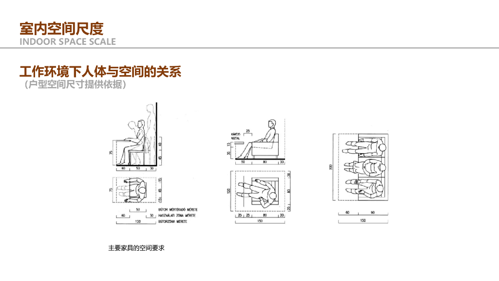户型设计研究与优化思维解析(PPT+172页)_第7页