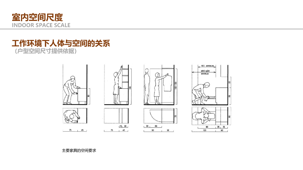 户型设计研究与优化思维解析(PPT+172页)_第9页