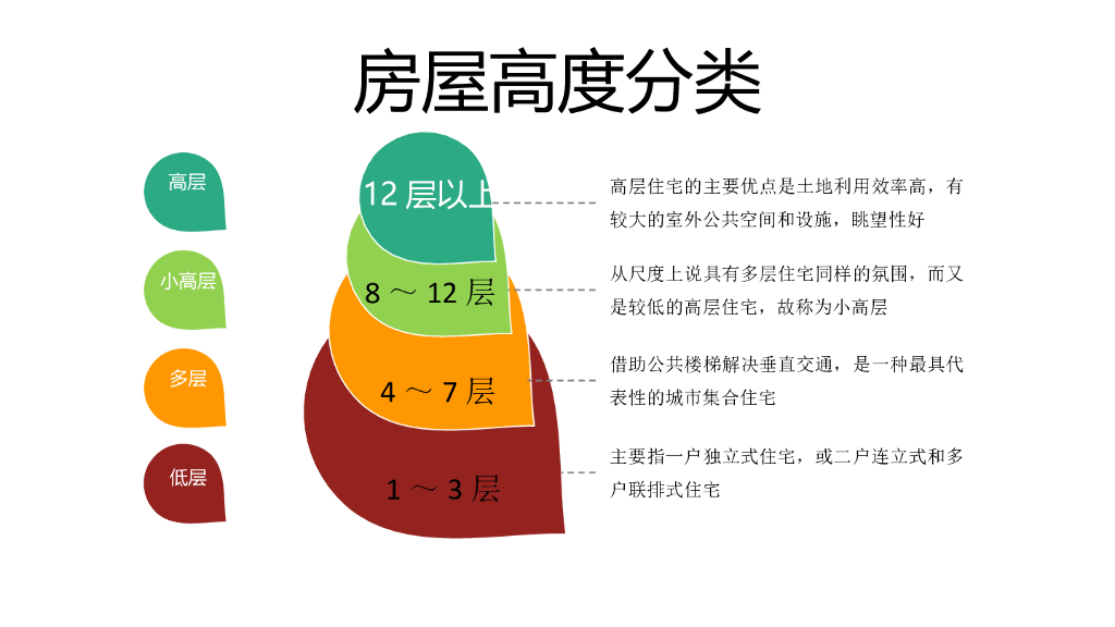 装修知识类培训（PPT+26页）_第3页