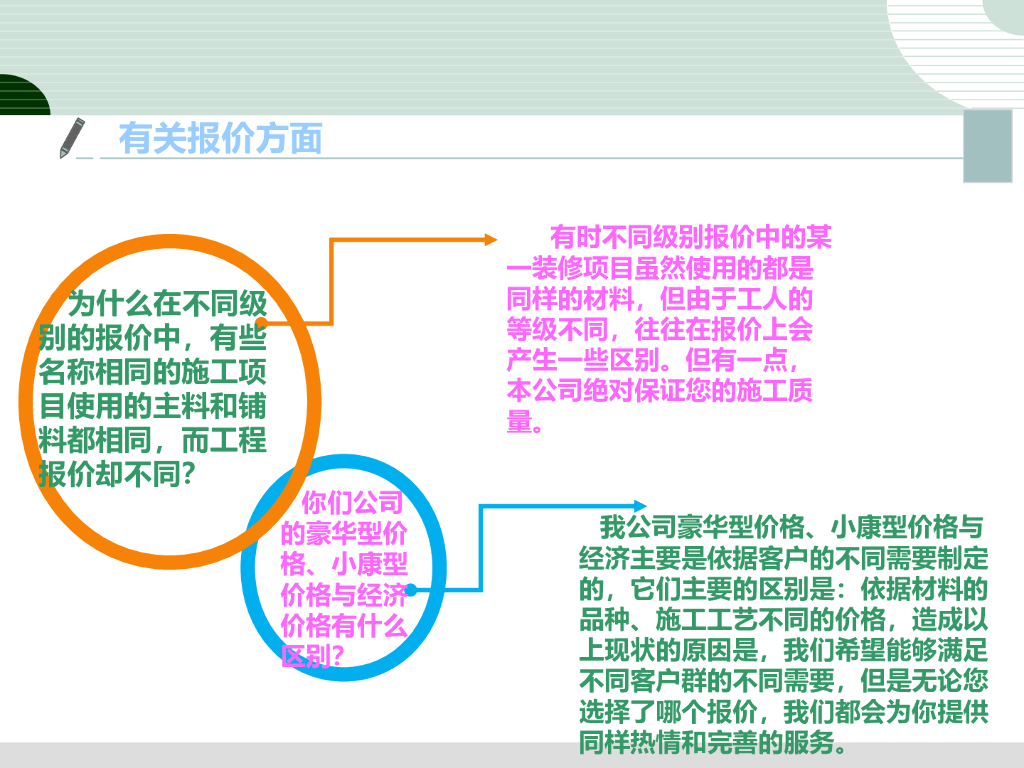 装修公司培训资料（PPT+27页）_第7页