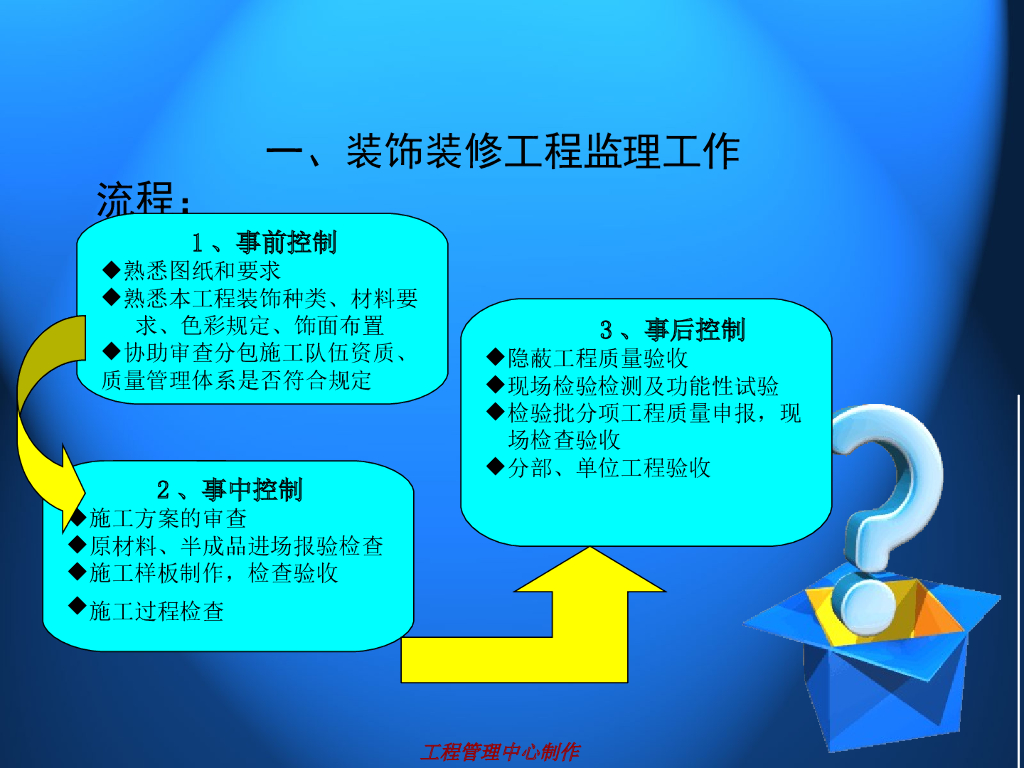 装饰装修工程监理工作详解（PPT+31页）_第3页