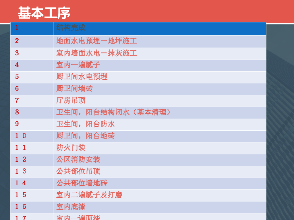 装饰装修工程工序（PPT+18页）_第2页