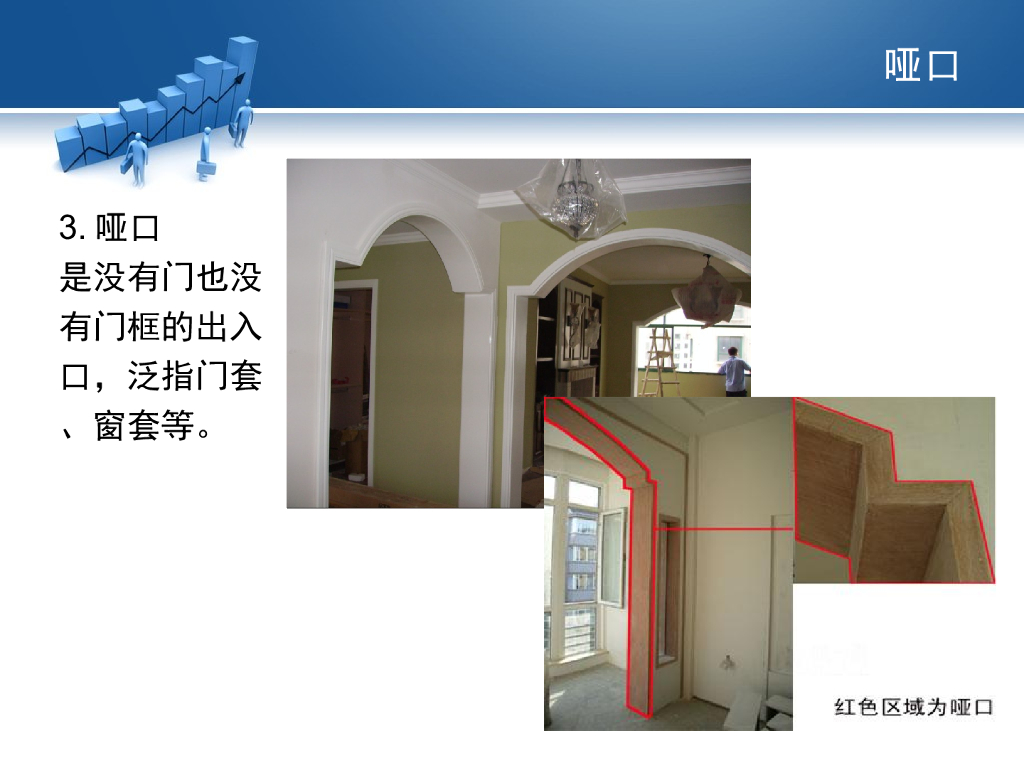 常见室内装饰术语解释（PPT+29页）_第4页