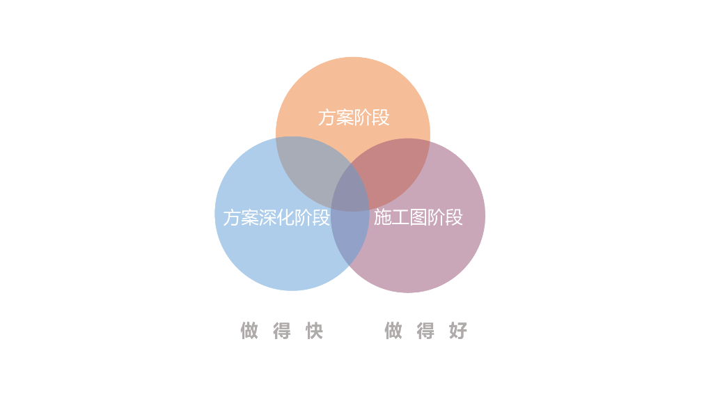 厨房、卫生间尺寸及常见问题研究_第2页