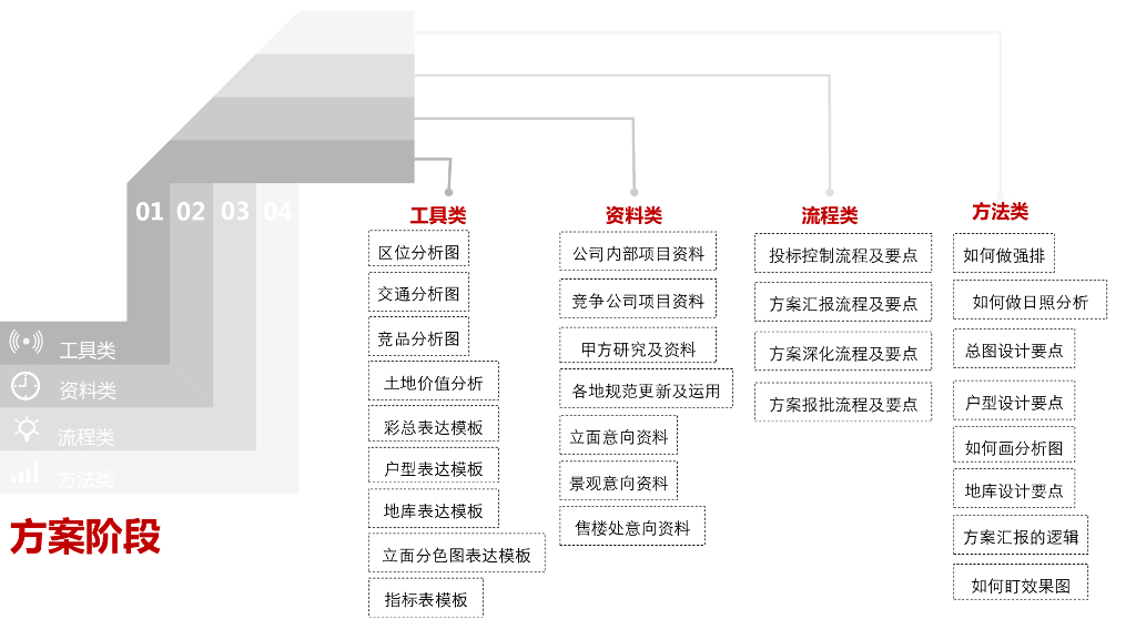 厨房、卫生间尺寸及常见问题研究_第3页