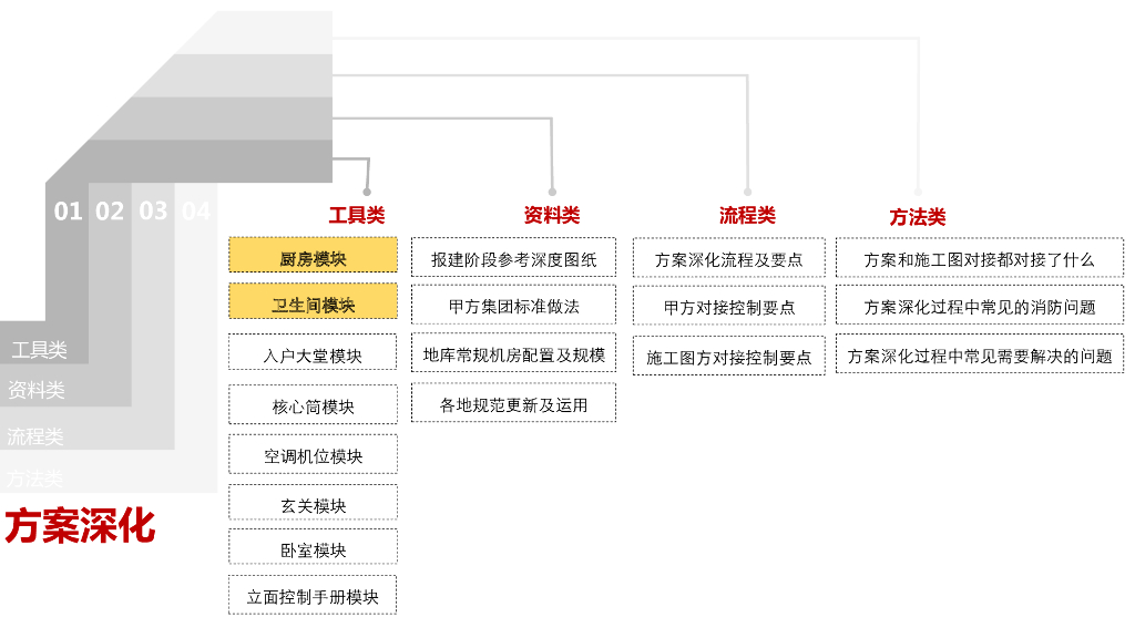 厨房、卫生间尺寸及常见问题研究_第4页