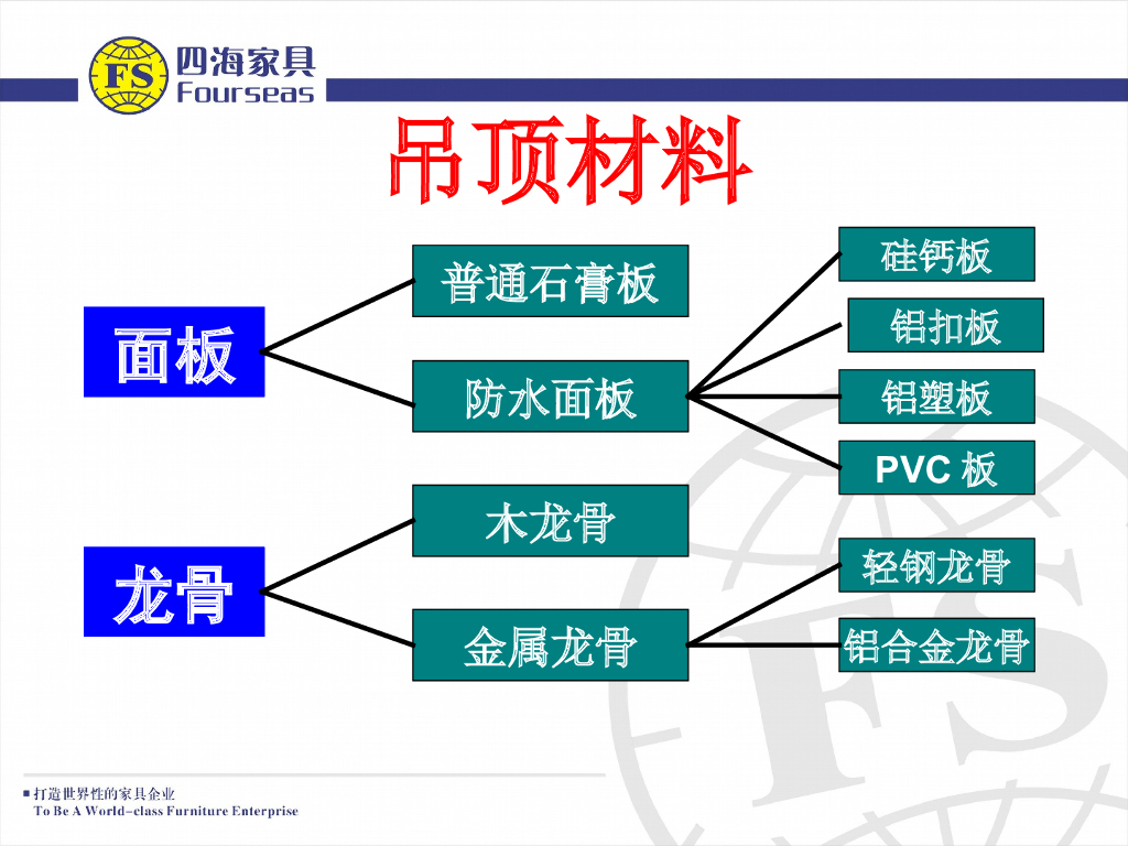 四海家具：室内家装设计常识PPT_第8页