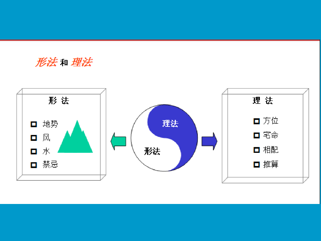 风水与城市规划——城市居民生活的环境调节_第3页