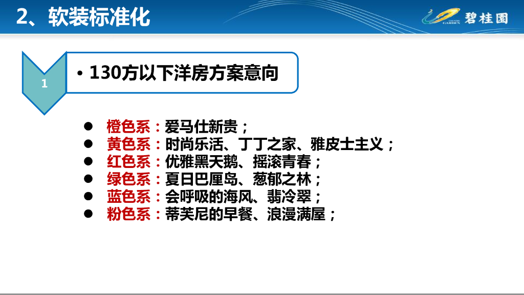 碧桂园地产精装修之硬装、软装风格标准化介绍_第5页