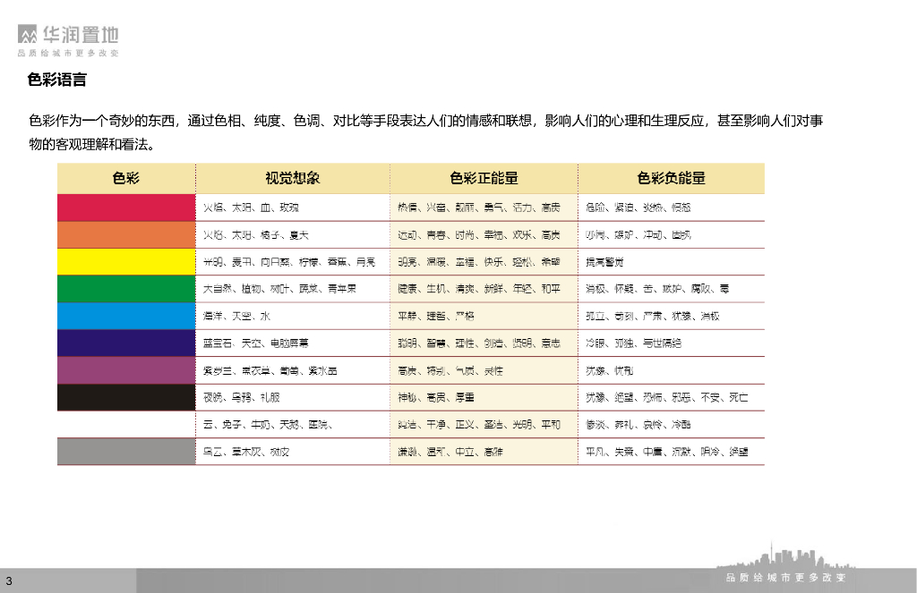 软装饰品颜色及风格搭配_第3页