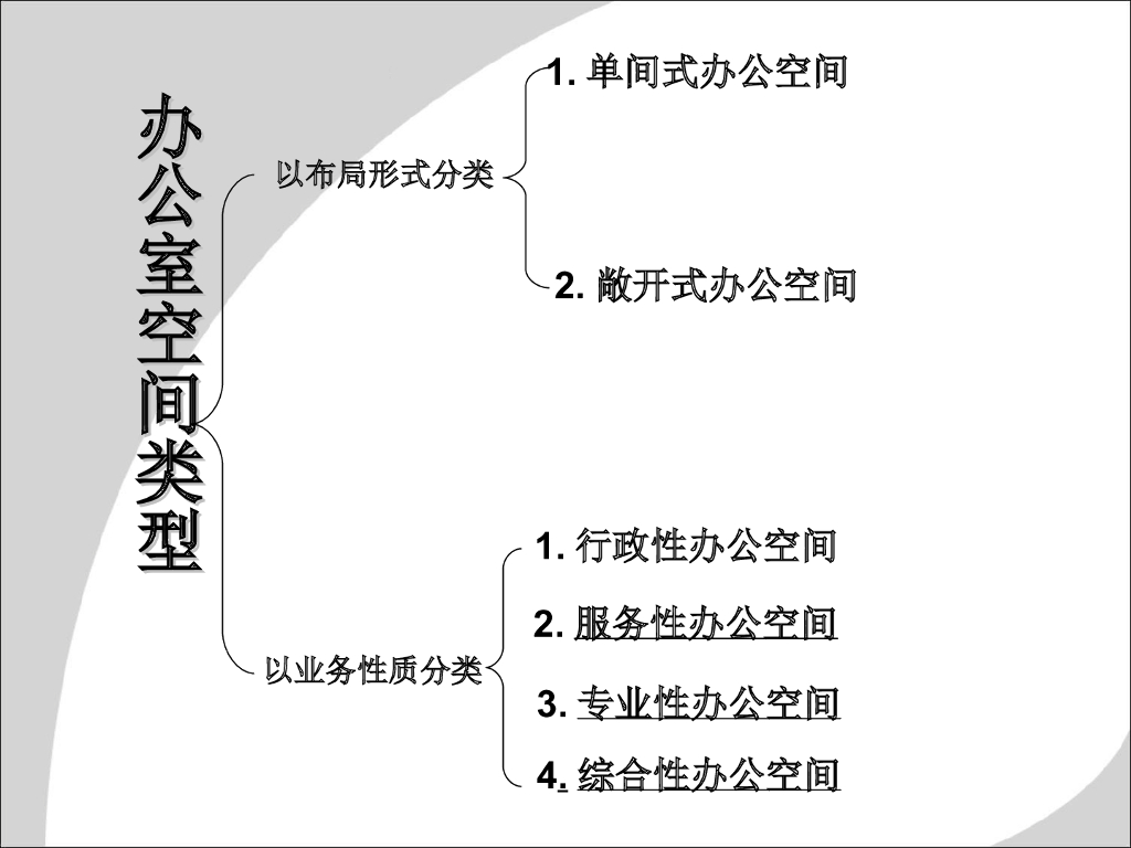 办公空间优秀案例_第4页