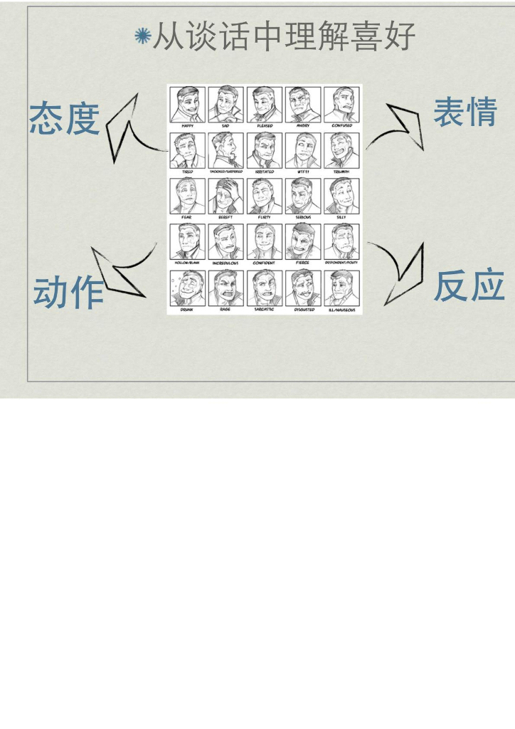 软装流程介绍，学软装必备！_第4页