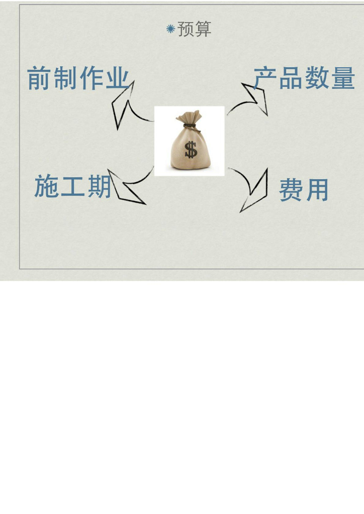 软装流程介绍，学软装必备！_第8页