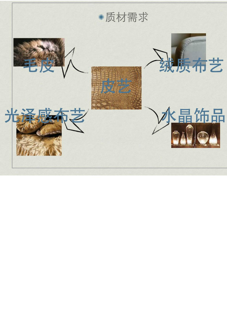 软装流程介绍，学软装必备！_第7页