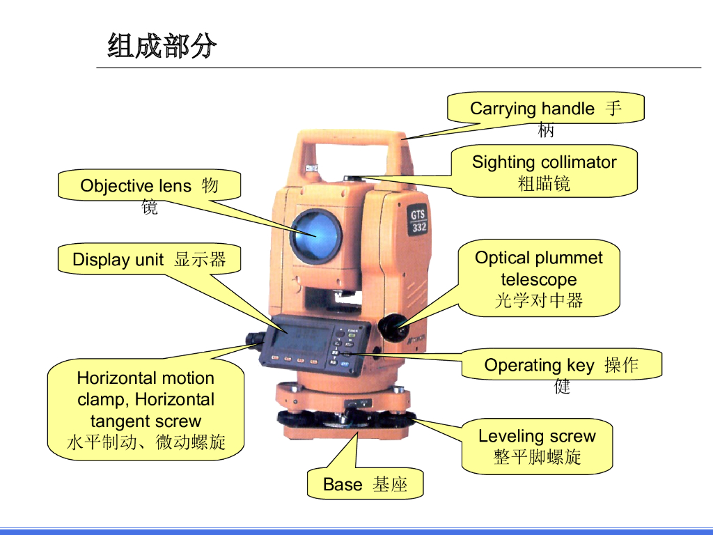 全站仪操作与使用培训讲义PPT（图文详解）