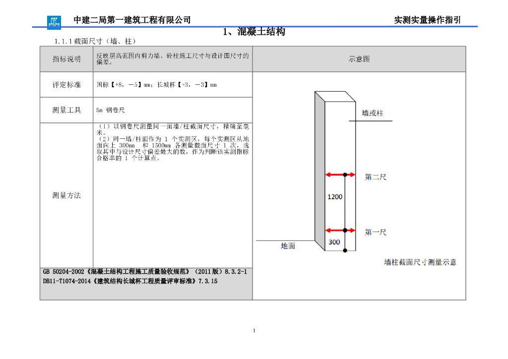 [国企]实测实量操作指引（61P+WORD）