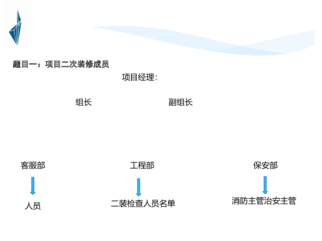 二次室内装修巡查培训（PPT+25页）_第3页