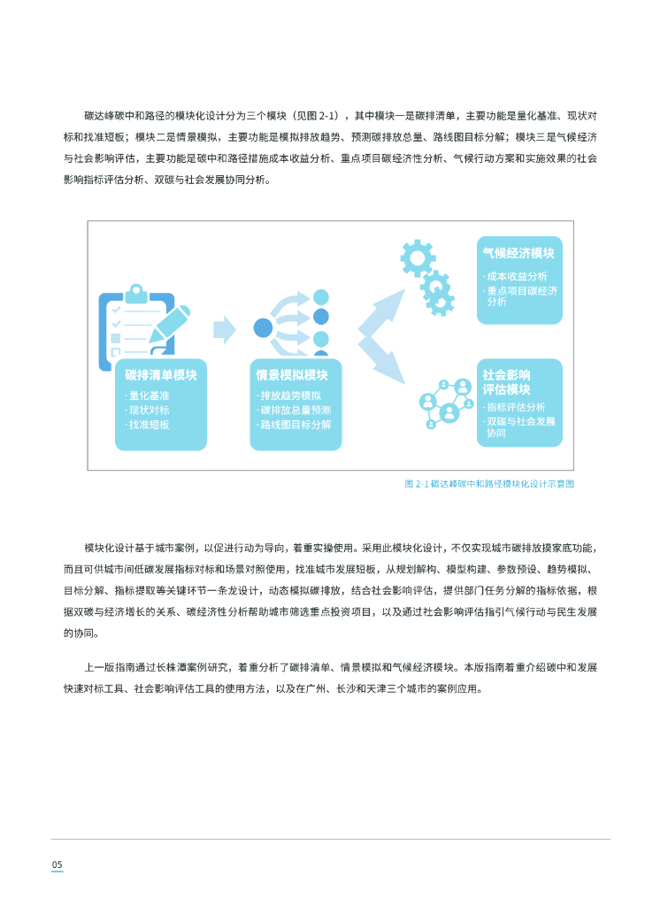 可持续合作发展研究所：城市公平普惠碳达峰碳中和路径指南——规划工具和案例应用_第10页