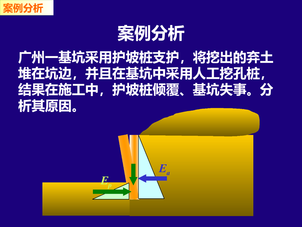 各类桩基础介绍ppt+120页