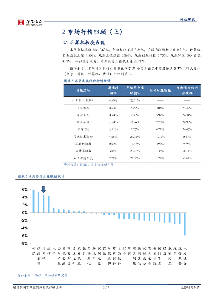 华安证券：战略科技（计算机）行业周报：巨头AIGC瞄准办公场景，文心与chatgpt试用汇报_第10页