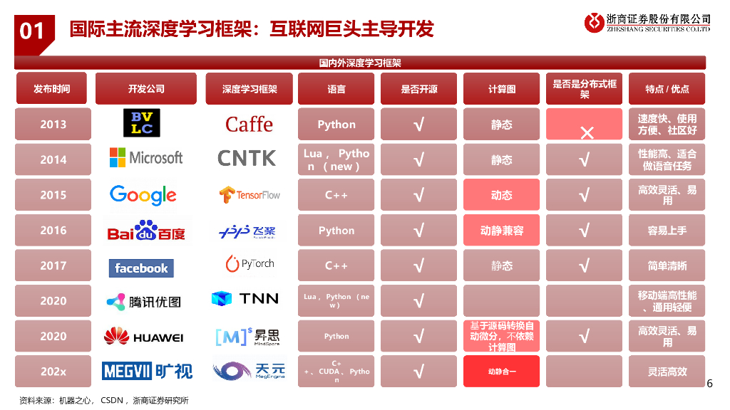 刘雯蜀：ChatGPT沙龙演讲：人工智能与通用大模型_第6页