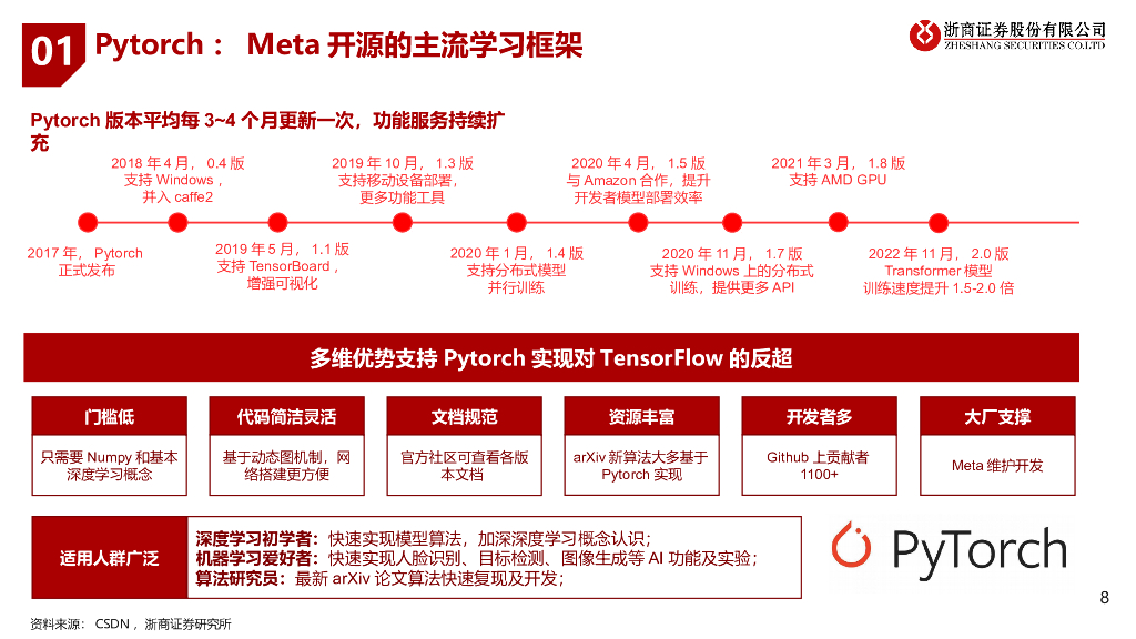 刘雯蜀：ChatGPT沙龙演讲：人工智能与通用大模型_第8页
