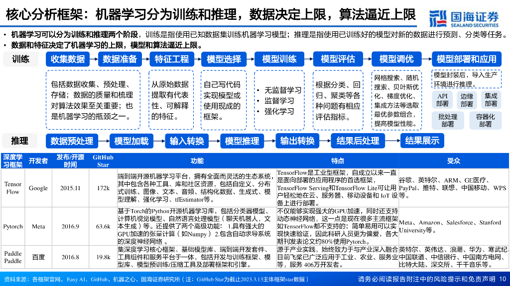 国海证券：人工智能系列深度报告：AIGC行业综述篇——开启AI新篇章_第10页