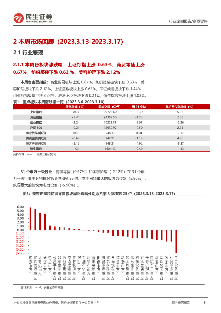 民生证券：零售周观点：ChatGPT的API接口开放，有助于提高电商服务商的运营效率_第8页
