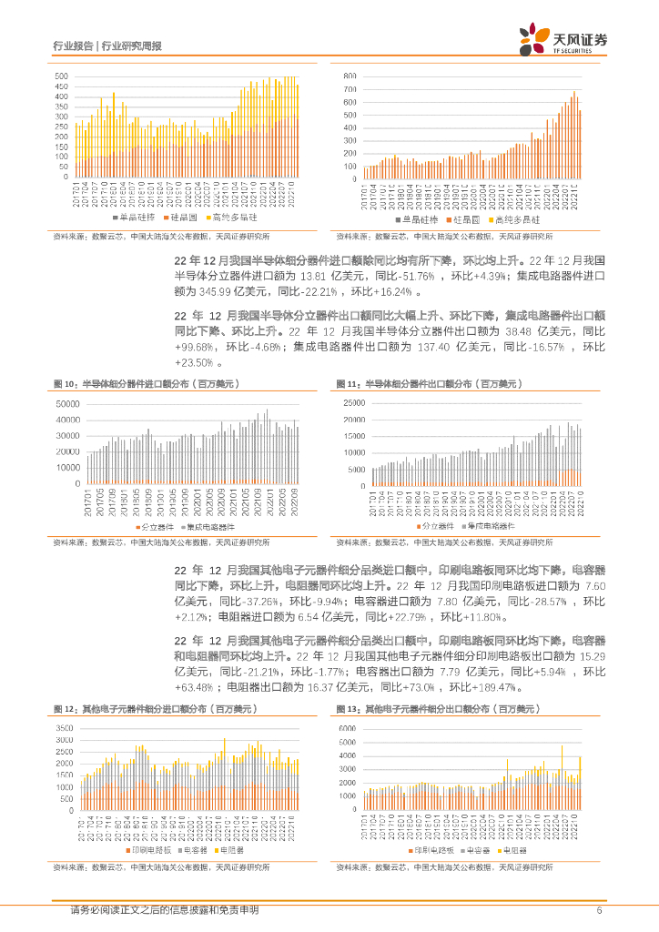 天风证券：半导体行业研究周报：2月国产设备招标同比+58.00%，重点关注ChatGPT及Chiplet领域机遇_第6页