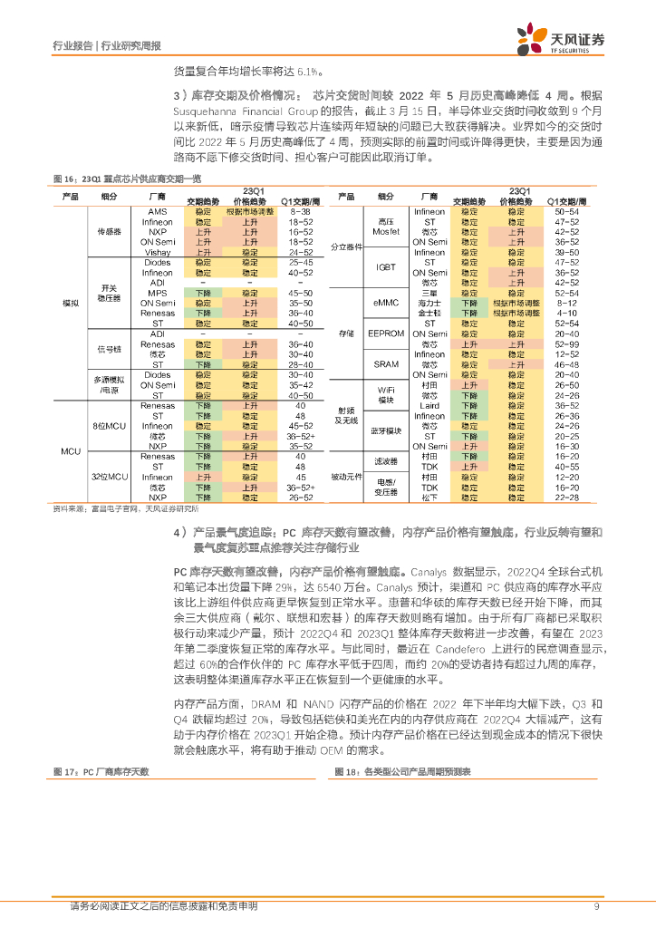 天风证券：半导体行业研究周报：2月国产设备招标同比+58.00%，重点关注ChatGPT及Chiplet领域机遇_第9页