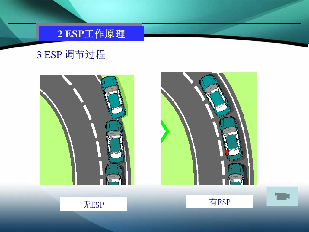 汽车ESP电子稳定系统详解_第10页