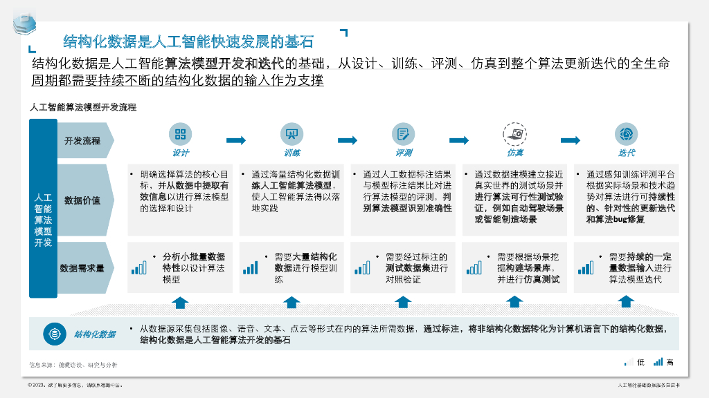 德勤：人工智能基础数据服务白皮书_第6页