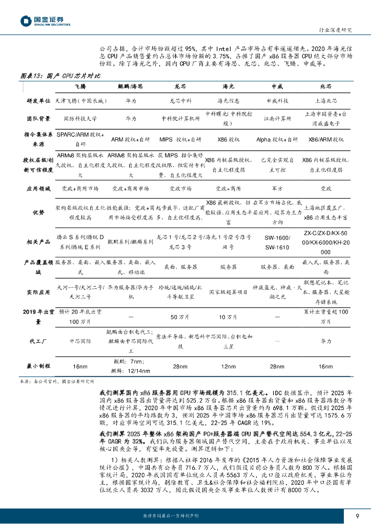 国金证券：电子行业研究：人工智能加速发展，电子通信硬件迎来发展新机遇_第9页