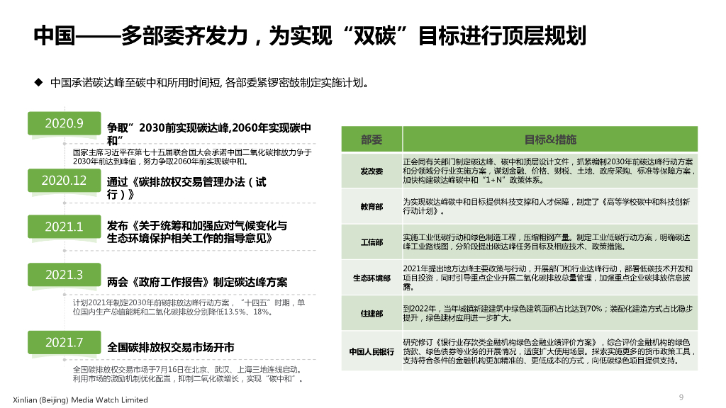 新联财通咨询：碳中和目标下的企业发展新路径_第9页
