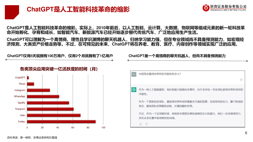 浙商证券：ChatGPT的宏观视角_第6页
