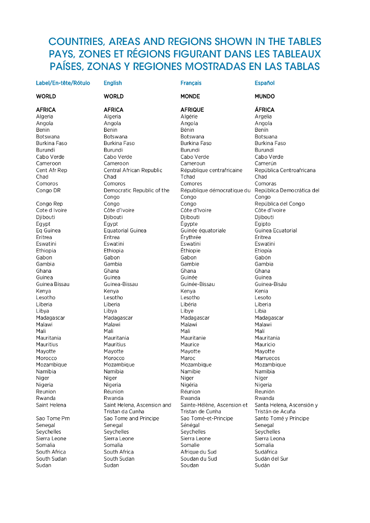 国际能源署IEA：全球可再生能源装机容量统计年鉴2023（英文版）_第8页